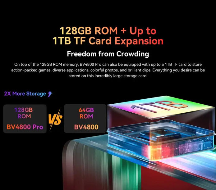 BV4800 Pro Teléfono Inteligente 6,56 Pulgadas NFC